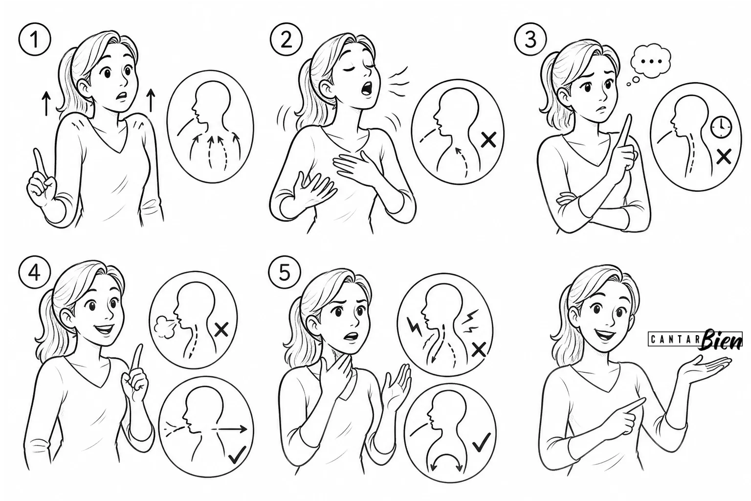 Ilustración de los cinco hábitos que sabotean la respiración al cantar: subir los hombros, la inhalación dramática, retener el aire, soltarlo de golpe y compensar con el cuello