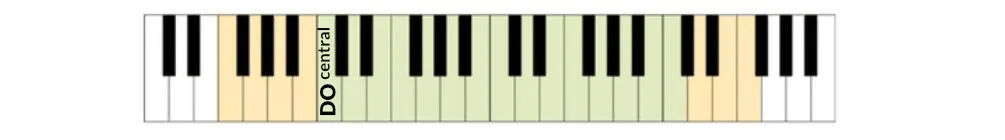 Ejemplo de voz soprano