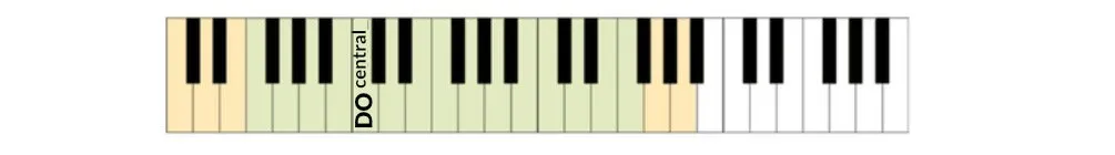 Ejemplo de voz alto (contralto)