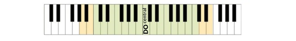Ejemplo de voz tenor